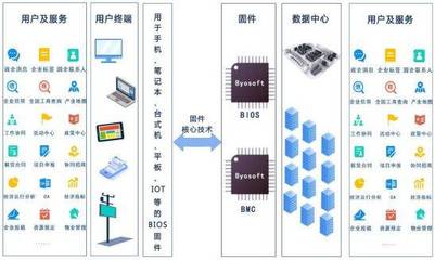 科創板“信息傳輸、軟件和信息技術服務業”企業深度解析 聚焦軟件服務