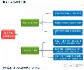 教育軟件服務(wù)助力商業(yè)模式轉(zhuǎn)型 從招生到服務(wù)打造責(zé)任閉環(huán)新系統(tǒng)